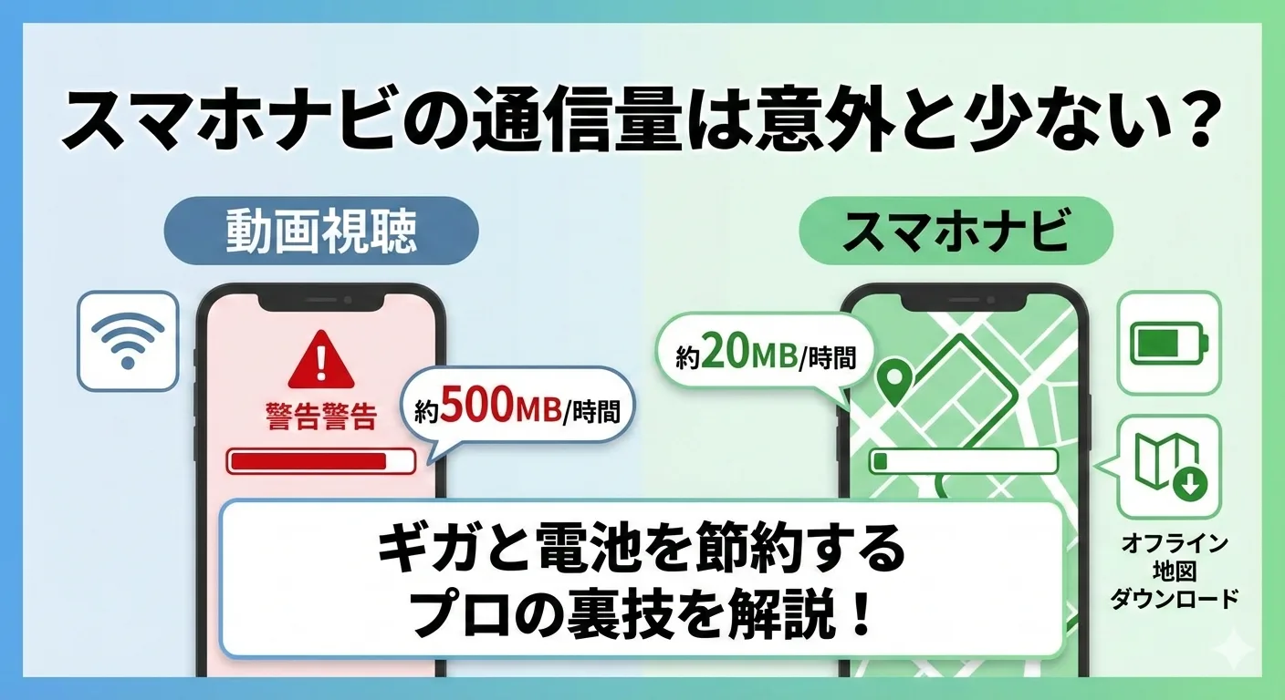 スマホナビの通信量はどれくらい？